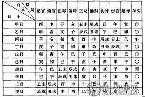 八字看格局|八字命盘查询免费,八字命盘详批,八字命盘详解